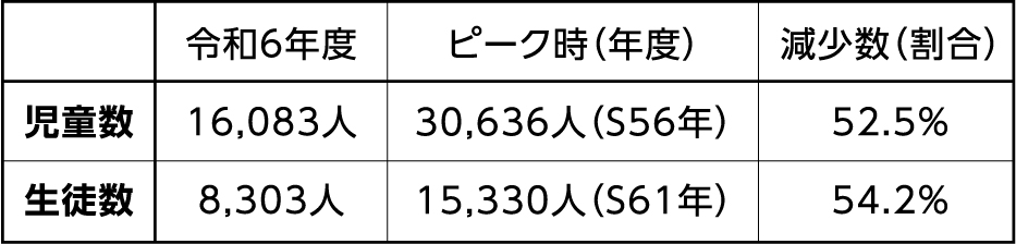基本方針
