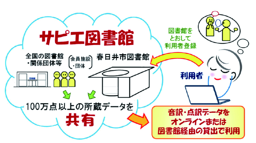 読書バリアフリー